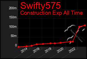 Total Graph of Swifty575