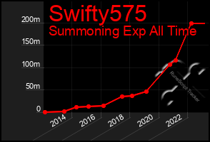 Total Graph of Swifty575