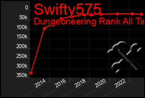 Total Graph of Swifty575