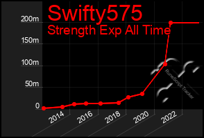 Total Graph of Swifty575