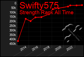 Total Graph of Swifty575