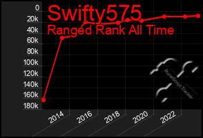 Total Graph of Swifty575