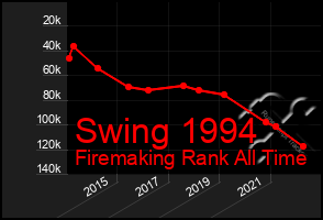 Total Graph of Swing 1994