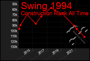 Total Graph of Swing 1994