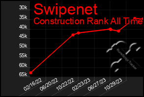 Total Graph of Swipenet