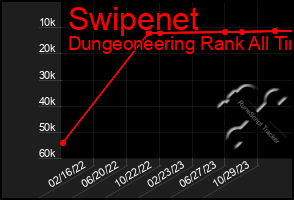 Total Graph of Swipenet