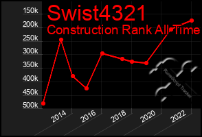 Total Graph of Swist4321