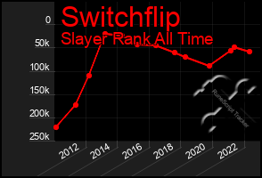 Total Graph of Switchflip