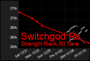 Total Graph of Switchgod Rs