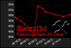 Total Graph of Swizzl3d