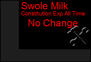 Total Graph of Swole Milk
