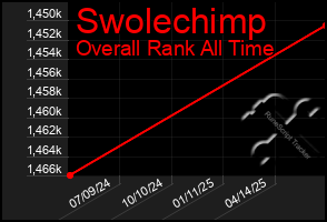 Total Graph of Swolechimp