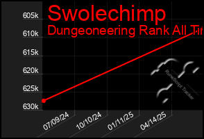 Total Graph of Swolechimp