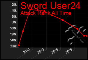 Total Graph of Sword User24