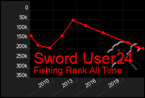 Total Graph of Sword User24