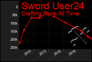Total Graph of Sword User24