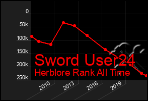 Total Graph of Sword User24