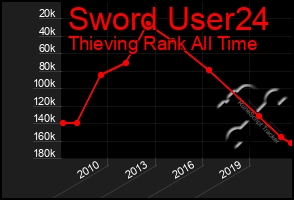 Total Graph of Sword User24