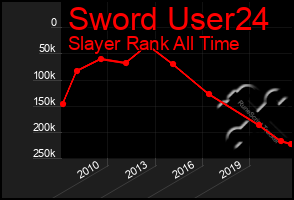 Total Graph of Sword User24