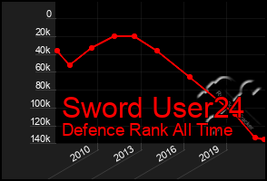 Total Graph of Sword User24