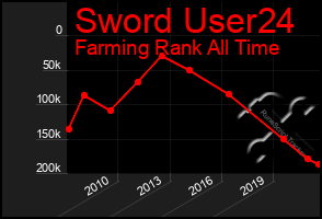 Total Graph of Sword User24