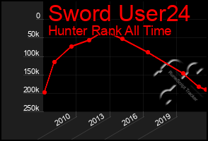Total Graph of Sword User24