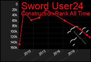 Total Graph of Sword User24