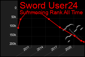 Total Graph of Sword User24