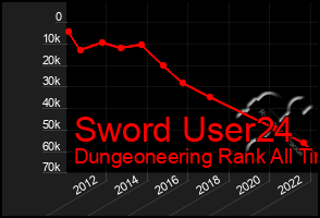 Total Graph of Sword User24
