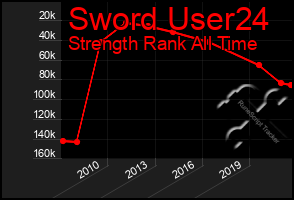 Total Graph of Sword User24