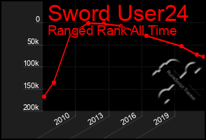 Total Graph of Sword User24