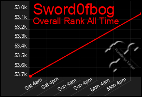 Total Graph of Sword0fbog