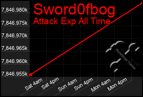 Total Graph of Sword0fbog