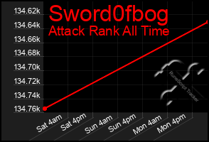 Total Graph of Sword0fbog