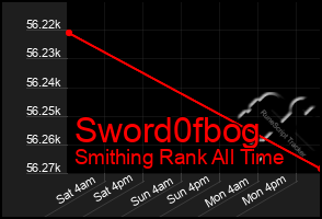 Total Graph of Sword0fbog