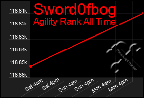 Total Graph of Sword0fbog