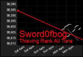 Total Graph of Sword0fbog