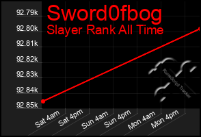 Total Graph of Sword0fbog