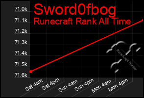 Total Graph of Sword0fbog