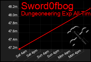 Total Graph of Sword0fbog