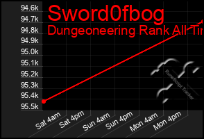 Total Graph of Sword0fbog