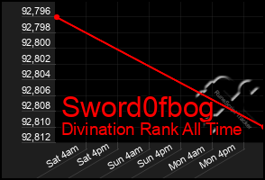 Total Graph of Sword0fbog