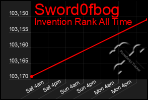 Total Graph of Sword0fbog