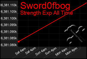 Total Graph of Sword0fbog