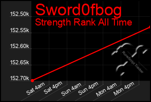 Total Graph of Sword0fbog