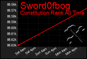 Total Graph of Sword0fbog