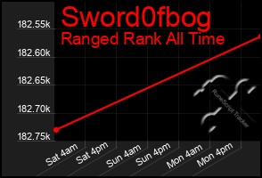 Total Graph of Sword0fbog