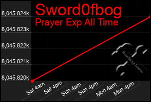 Total Graph of Sword0fbog