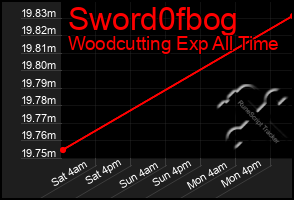 Total Graph of Sword0fbog