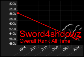 Total Graph of Sword4shdowz